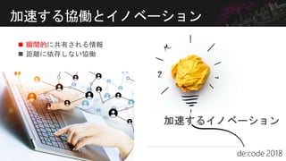  瞬間的
加速する協働とイノベーション
 