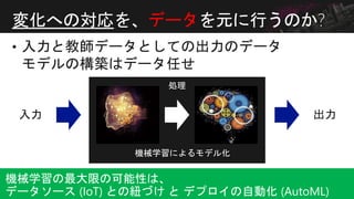 変化への対応を、データを元に行うのか?
機械学習によるモデル化
機械学習の最大限の可能性は、
データソース (IoT) との紐づけ と デプロイの自動化 (AutoML)
 