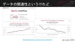 データの関連性というけれど…
http://tylervigen.com/spurious-correlations
 