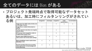 全てのデータには Bias がある
Kate Crawford’s NIPS 2017 Keynote presentation: Trouble with Bias
 