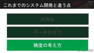 これまでのシステム開発と違う点
汎用品
データが全て
精度の考え方
 