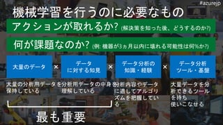 #azurejp
機械学習を行うのに必要なもの
大量のデータ
データ
に対する知見
データ分析の
知識・経験
データ分析
ツール・基盤× × ×
大量の分析用データを
保持している
分析用データの中身を
理解している
分析内容やデータ
に適してアルゴリ
ズムを把握してい
る
大量データを分
析できるツール
を持ち
使いこなせる
最も重要
 