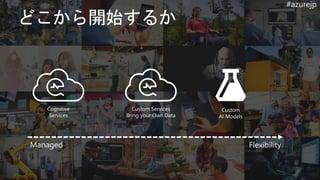 #azurejp
Cognitive
Services
Custom
AI Models
Custom Services
Bring your Own Data
Flexibility
どこから開始するか
Managed
 