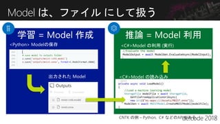 Model は、ファイル にして扱う
<Python> Modelの保存
出力された Model <C#>Model の読み込み
<C#>Model の利用 (実行)
 