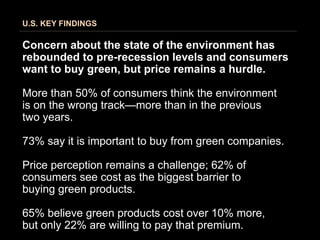 U.S. KEY FINDINGS

Concern about the state of the environment has
rebounded to pre-recession levels and consumers
want to buy green, but price remains a hurdle.

More than 50% of consumers think the environment
is on the wrong track—more than in the previous
two years.

73% say it is important to buy from green companies.

Price perception remains a challenge; 62% of
consumers see cost as the biggest barrier to
buying green products.

65% believe green products cost over 10% more,
but only 22% are willing to pay that premium.
 