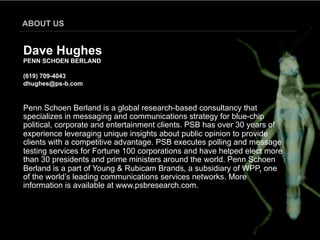ABOUT US


Dave Hughes
PENN SCHOEN BERLAND

(619) 709-4043
dhughes@ps-b.com


Penn Schoen Berland is a global research-based consultancy that
specializes in messaging and communications strategy for blue-chip
political, corporate and entertainment clients. PSB has over 30 years of
experience leveraging unique insights about public opinion to provide
clients with a competitive advantage. PSB executes polling and message
testing services for Fortune 100 corporations and have helped elect more
than 30 presidents and prime ministers around the world. Penn Schoen
Berland is a part of Young & Rubicam Brands, a subsidiary of WPP, one
of the world’s leading communications services networks. More
information is available at www.psbresearch.com.
 