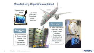 Airbus: Innovating the Future of Flight | PDF