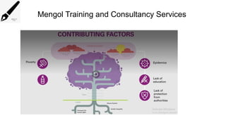 Mengol Training and Consultancy Services
 