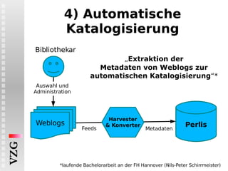 4) Automatische Katalogisierung Feeds Auswahl und Administration „ Extraktion der Metadaten von Weblogs zur automatischen ...