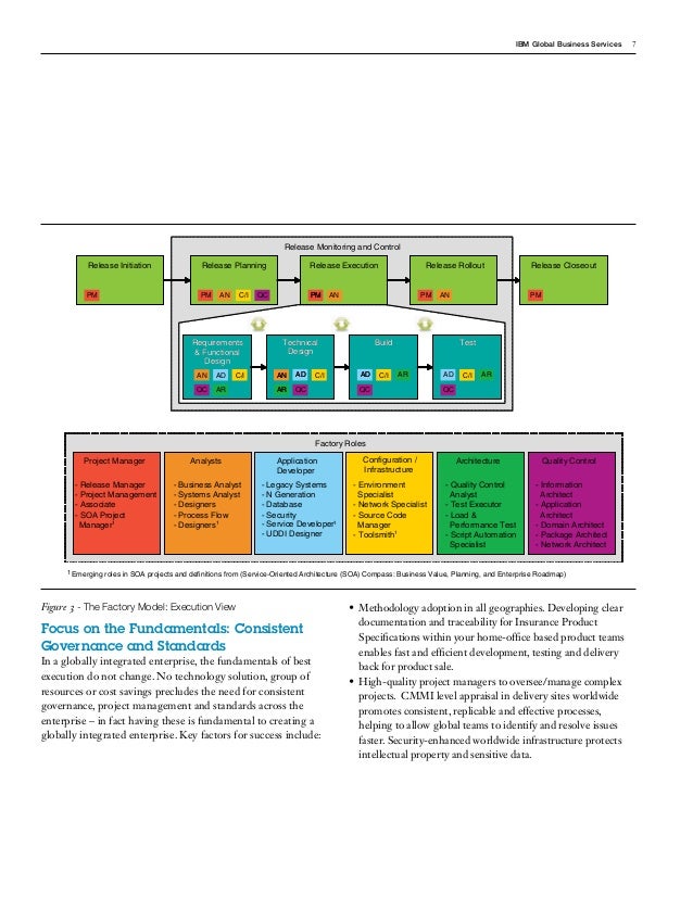 the globally integrated enterprise Globally integrated enterprise definition, categories, type and other relevant information provided by all acronyms gie stands for globally integrated enterprise. the globally integrated enterprise Globally integrated enterprise definition, categories, type and other relevant information provided by all acronyms gie stands for globally integrated enterprise.