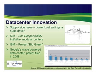 The Green Telecom Wave is Coming