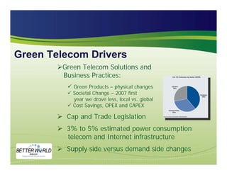 The Green Telecom Wave is Coming