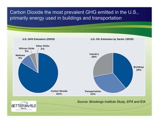 The Green Telecom Wave is Coming