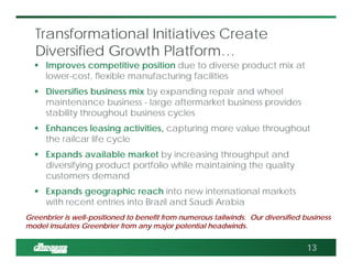 Transformational Initiatives Create
Diversified Growth Platform…
 Improves competitive position due to diverse product mix at
lower-cost, flexible manufacturing facilities
 Diversifies business mix by expanding repair and wheel
maintenance business - large aftermarket business provides
stability throughout business cycles
 Enhances leasing activities, capturing more value throughout
the railcar life cycle
 Expands available market by increasing throughput and
diversifying product portfolio while maintaining the quality
customers demand
 Expands geographic reach into new international markets
with recent entries into Brazil and Saudi Arabia
Greenbrier is well-positioned to benefit from numerous tailwinds. Our diversified business
model insulates Greenbrier from any major potential headwinds.
13
 