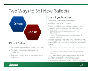 Two Ways to Sell New Railcars
Direct Sales
 Customer orders railcar to buy and use
 We build railcar and deliver it to
customer
 Revenue recognized in Manufacturing
segment
Lease Syndication
 Customer orders railcar to lease
 We build railcar and lease it
 Railcars held temporarily on balance sheet
generating interim lease income for GBX
• Called “Leased railcars for syndication” on
Balance Sheet
• “Interim” lease income recognized in Leasing &
Services segment
 Railcars aggregated and sold (“syndicated”)
to multiple third party investors (non-recourse
to GBX)
• Sales price premium over direct sale from attached
lease
• Revenue from sale recognized in Manufacturing
segment
 Long term Management fees earned from
investors on railcars after syndication
• Revenue recognized in Leasing & Services segment
26
Direct
Lease
 