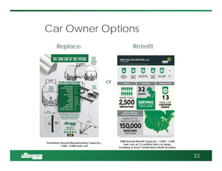 Car Owner Options
33
Replace
or
Retrofit
32
13
Greenbrier Annual Manufacturing Capacity =
7,000 – 8,000 tank cars
GBW Annual Retrofit Capacity = 2,000 – 3,000
tank cars at 13 certified tank car shops,
including at least 5 dedicated retrofit locations
 