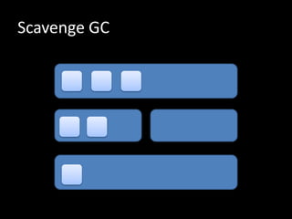Scavenge GC