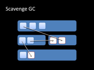 Scavenge GC