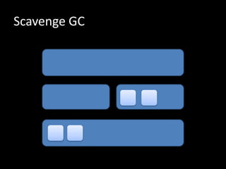 Scavenge GC
