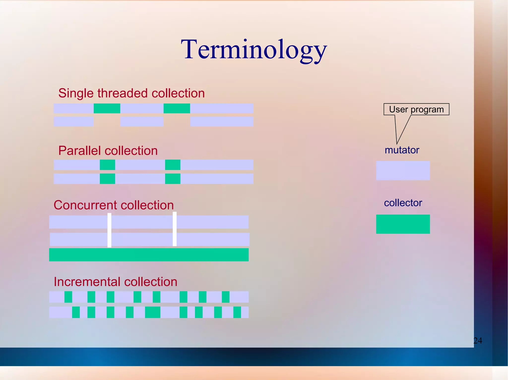 Reachability Roots – reference to object in a static variable or local variable on an active stack frame 