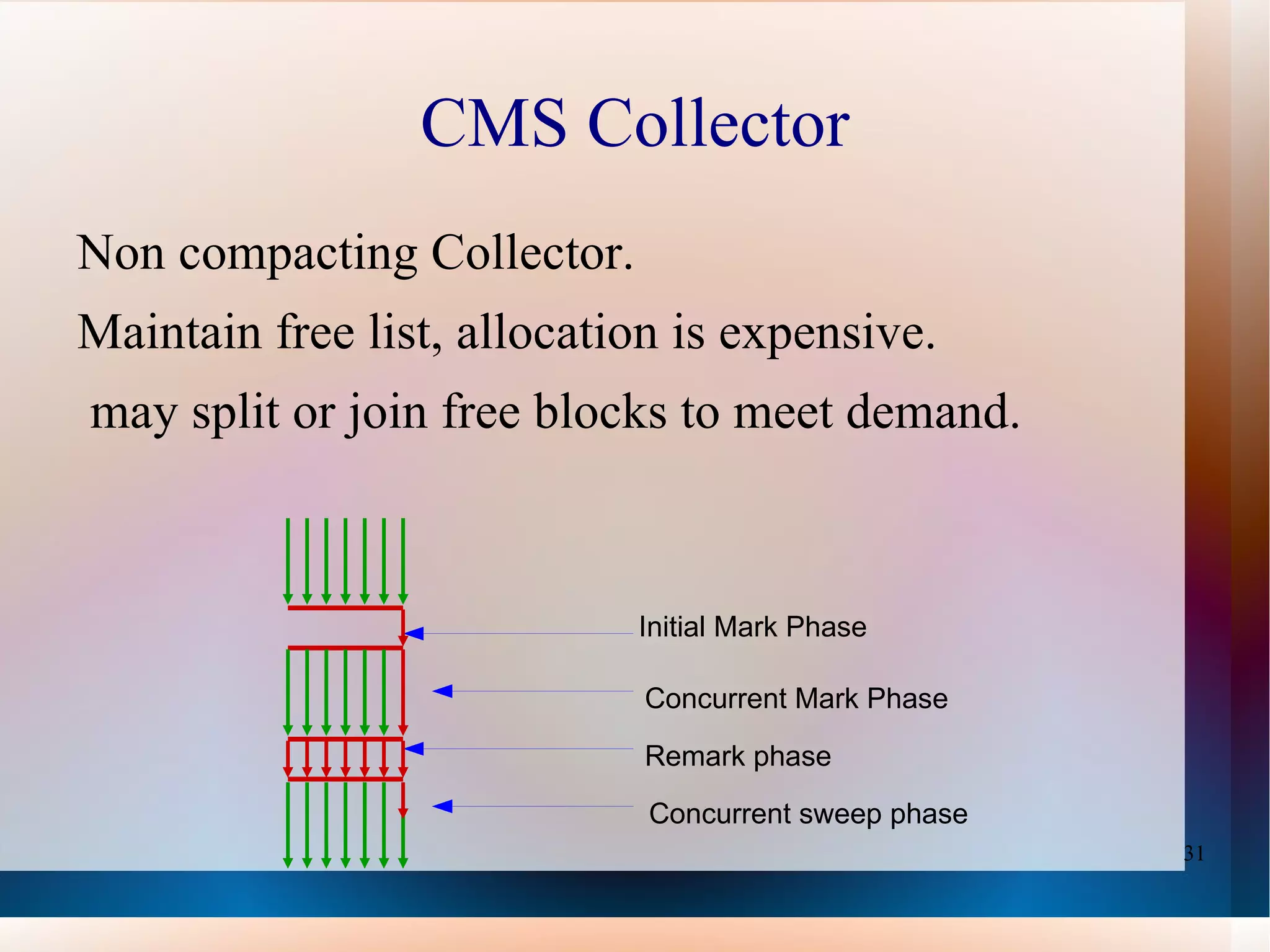 Garbage Collection Algorithms Reference Counting algorithm 