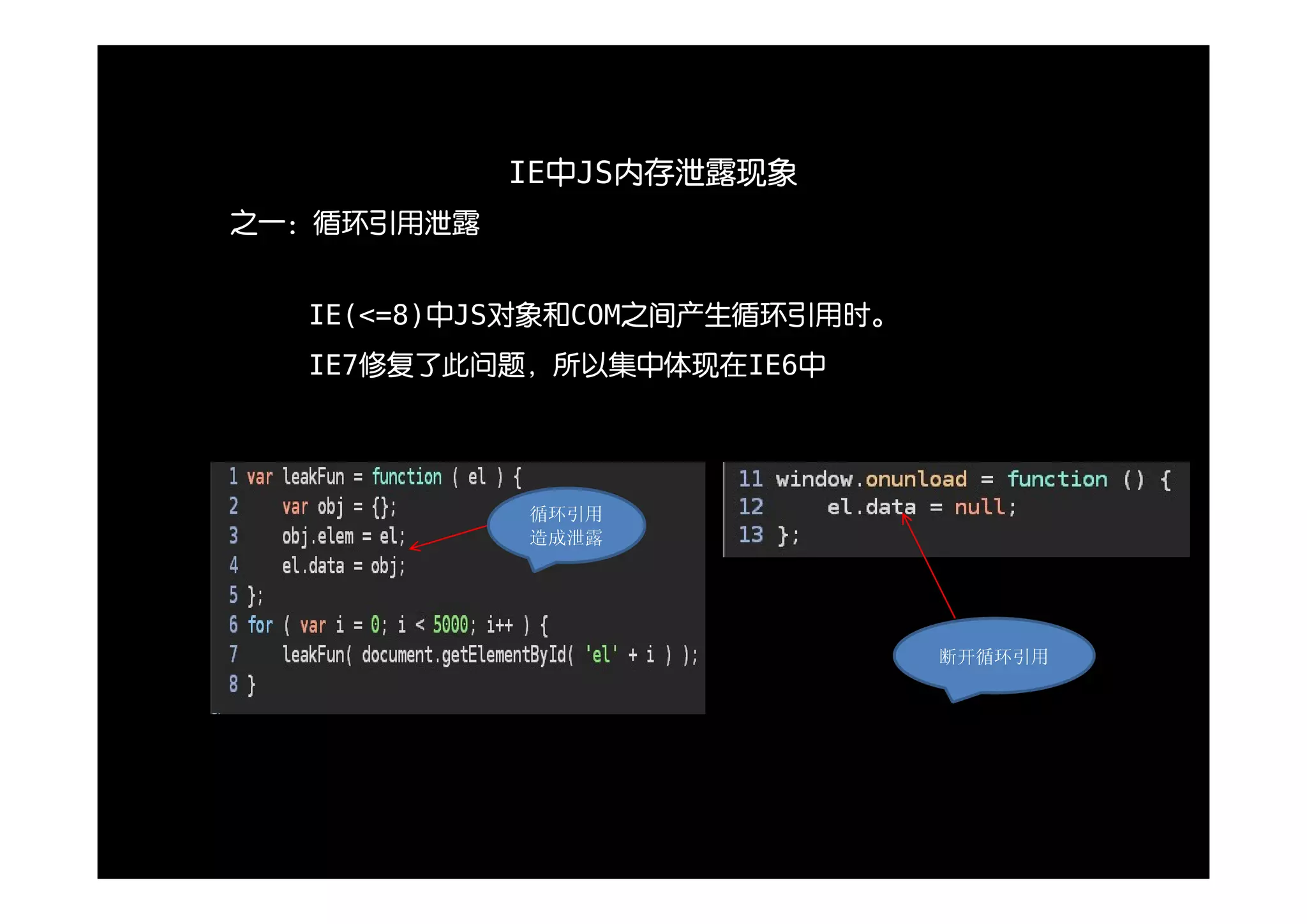 IE中JS内存泄露现象
之一：循环引用泄露


  IE(<=8)中JS对象和COM之间产生循环引用时。
  IE7修复了此问题，所以集中体现在IE6中




            循环引用
            造成泄露




                               断开循环引用
 