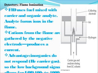 DDeetteeccttoorrss:: FFllaammee IIoonniizzaattiioonn 
FID uses fuel mixed with 
carrier and organic analyte. 
Analyte forms ions in the 
flame. 
Cations from the flame are 
gathered by the negative 
electrode—produces a 
current. 
Advantage:inorganics do 
not respond (He carrier gas), 
so the low background signal 
allows for LOD 100- to 1000- 
 