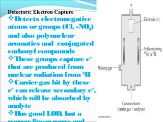 Detectors: EElleeccttrroonn CCaappttuurree 
Detects electronegative 
atoms or groups (Cl, -NO2) 
and also polynuclear 
aromatics and conjugated 
carbonyl compounds 
These groups capture e– 
that are produced from 
nuclear radiation from 3H 
Carrier gas hit by these 
e– can release secondary e–, 
which will be absorbed by 
analyte 
Has good LOD, but a 
narrow linear range and 
 