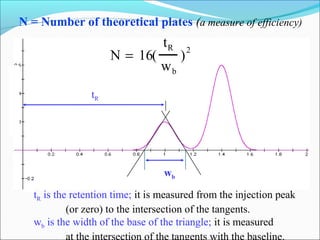 N = Number of theoretical plates (a measure of efficiency) 
wb 
tR 
N =  16( 
tR 
wb 
)2 
tR is the retention time; it is measured from the injection peak 
(or zero) to the intersection of the tangents. 
wb is the width of the base of the triangle; it is measured 
at the intersection of the tangents with the baseline. 
 
