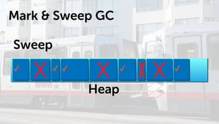 Javaのプログラムはどうやって動いているの? GC編