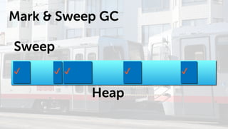 Javaのプログラムはどうやって動いているの? GC編