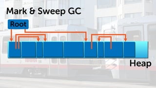 Javaのプログラムはどうやって動いているの? GC編