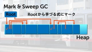 Javaのプログラムはどうやって動いているの? GC編