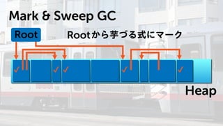 Javaのプログラムはどうやって動いているの? GC編