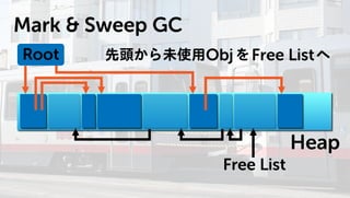 Javaのプログラムはどうやって動いているの? GC編