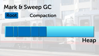 Javaのプログラムはどうやって動いているの? GC編