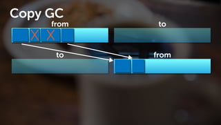 Javaのプログラムはどうやって動いているの? GC編