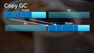 Javaのプログラムはどうやって動いているの? GC編