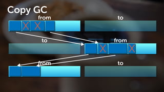 Javaのプログラムはどうやって動いているの? GC編