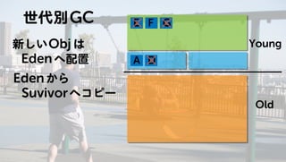 Javaのプログラムはどうやって動いているの? GC編