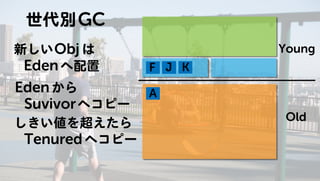Javaのプログラムはどうやって動いているの? GC編