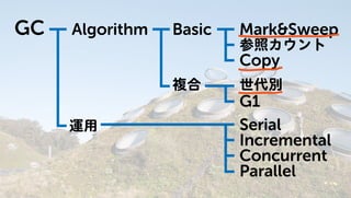Javaのプログラムはどうやって動いているの? GC編