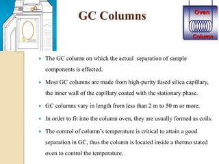 GC Columns
 The GC column on which the actual separation of sample
components is effected.
 Most GC columns are made from high-purity fused silica capillary,
the inner wall of the capillary coated with the stationary phase.
 GC columns vary in length from less than 2 m to 50 m or more.
 In order to fit into the column oven, they are usually formed as coils.
 The control of column’s temperature is critical to attain a good
separation in GC, thus the column is located inside a thermo stated
oven to control the temperature.
Oven
Column
 