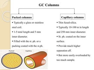 GC Columns
Capillary columnsPacked columns
 Typically a glass or stainless
steel coil.
 1-5 total length and 5 mm
inner diameter.
 Filled with the st. ph. or a
packing coated with the st.ph.
 Thin fused-silica.
 Typically 10-100 m in length
and 250 mm inner diameter.
 St. ph. coated on the inner
surface.
 Provide much higher
separation eff.
 But more easily overloaded by
too much sample.
 