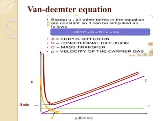 Van-deemter equation
H
(flow rate)
A
C
B
H min
 