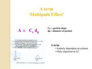 A term
‘Multipath Effect’
A ∞ Ce dp
Ce = particle shape
dp = diameter of particle
A term
• Entirely dependent on column
• Only important in LC
 