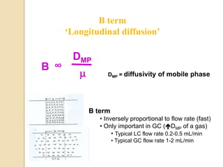 B term
‘Longitudinal diffusion’
B
DMP

∞
DMP = diffusivity of mobile phase
B term
• Inversely proportional to flow rate (fast)
• Only important in GC (DMP of a gas)
• Typical LC flow rate 0.2-0.5 mL/min
• Typical GC flow rate 1-2 mL/min
 