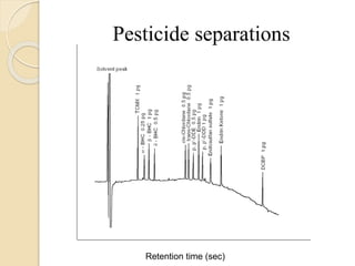 Pesticide separations
Retention time (sec)
 