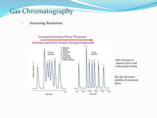 Gas Chromatography
Increase Stationary Phase Thickness
Increase resolution of early eluting compounds
Also, increase in
capacity factor and
reduce peak tailing
But also decreases
stability of stationary
phase
 Increasing Resolution
 