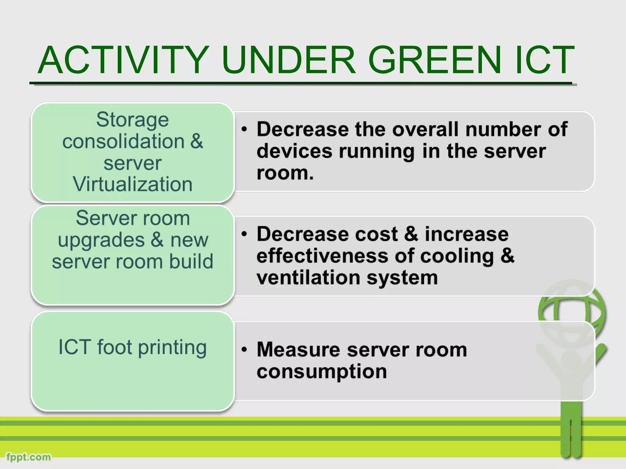 ACTIVITY UNDER GREEN ICT
 